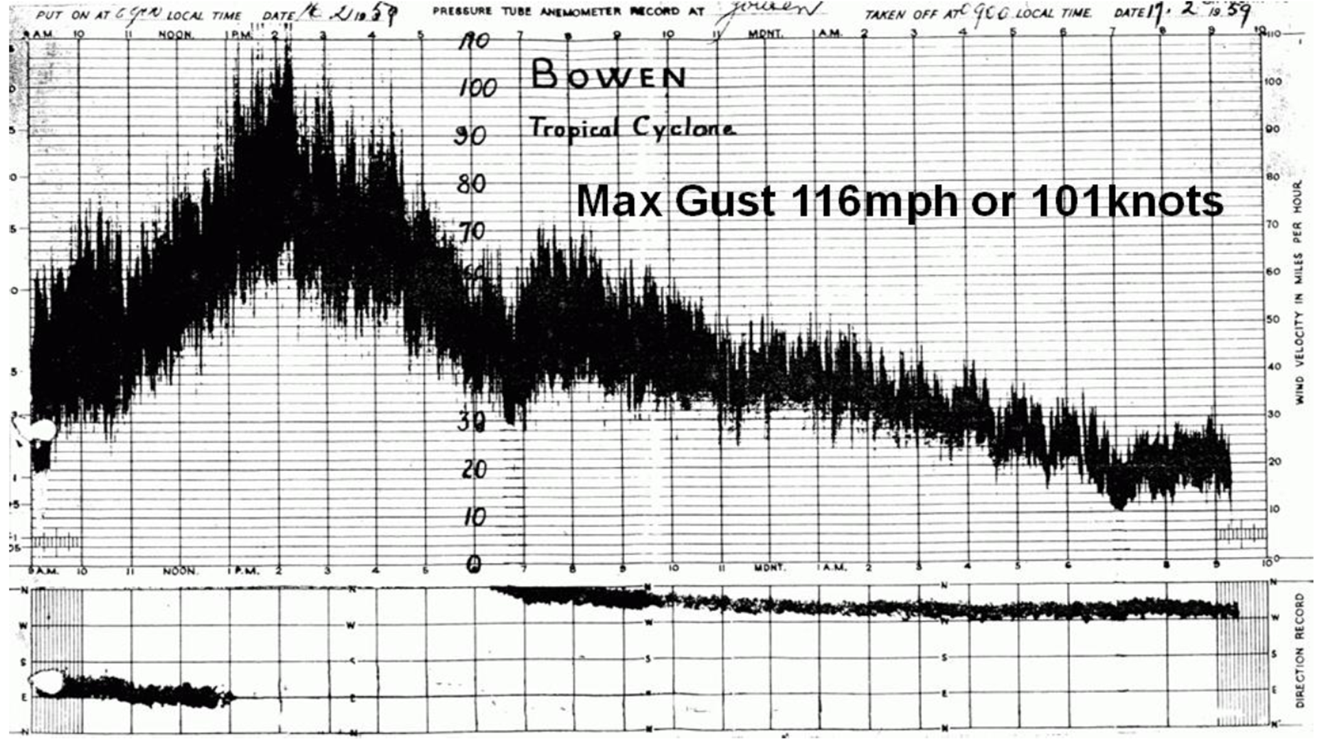 Anemometer chart from Bowen Airport during the passage of the 1959 tropical cyclone Connie